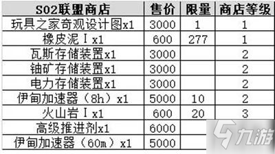 不思議迷宮s02特殊事件進(jìn)度探索100%完成攻略