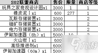 不思議迷宮s02攻略大全 s02事件匯總介紹