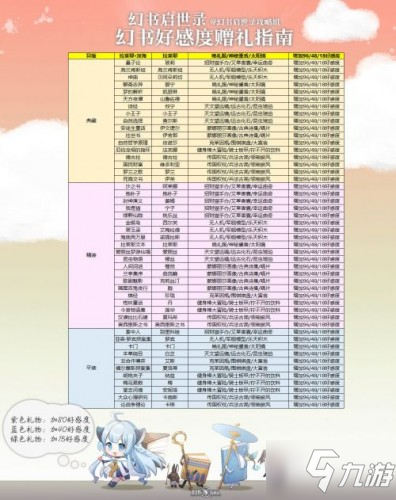 幻書啟世錄怎么提高好感度 幻書啟世錄角色禮物喜好一覽