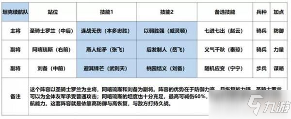 征服與霸業(yè)劉備陣容搭配推薦