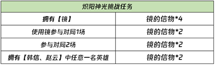 王者荣耀炽阳神光挑战任务活动内容奖励