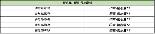 王者榮耀晚安我會想你語音怎么獲取 晚安我會想你語音永久獲取攻略