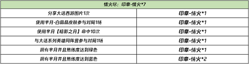 王者榮耀晚安我會(huì)想你語音怎么獲取 晚安我會(huì)想你語音永久獲取攻略