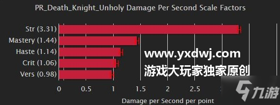 魔獸世界9.0邪dk屬性優(yōu)先級-WOW9.0邪dk堆什么屬性？