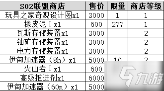 不思议迷宫时空域s02攻略大全 时空域s02艾尔奇亚事件汇总表