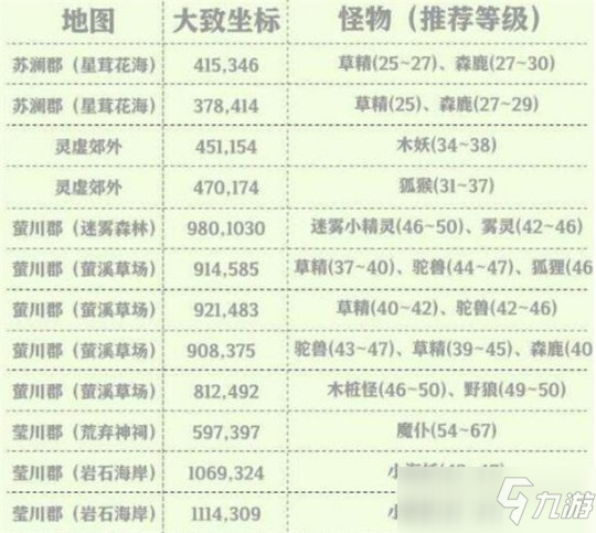 天谕手游怎么高效挂机刷野？高效挂机刷野攻略分享