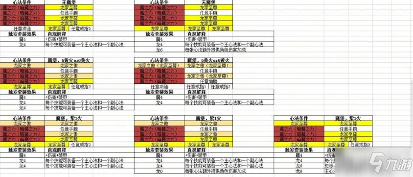 影之刃3公测开荒装备推荐攻略 公测装备玩法汇总