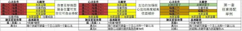 影之刃3公测开荒装备推荐攻略 公测装备玩法汇总