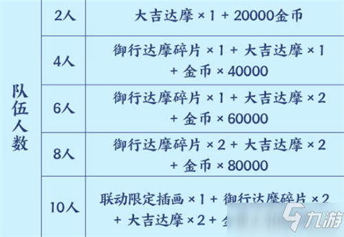 陰陽師禰豆子的密信怎么玩 陰陽師星陣解謎活動攻略