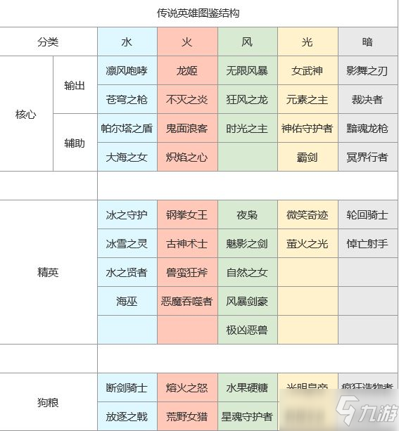 上古王冠英雄哪個好？英雄強度排行榜