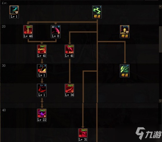 《DNF》2021剑魔技能加点推荐
