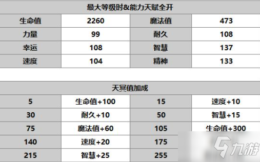 《另一個(gè)伊甸：超越時(shí)空的貓》蕾蕾角色介紹