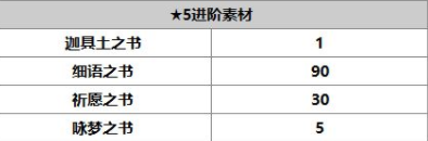 《另一個伊甸：超越時空的貓》帕姆角色介紹