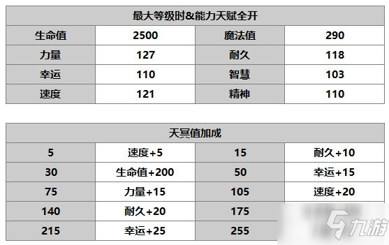 《另一個伊甸：超越時空的貓》阿魯多角色介紹