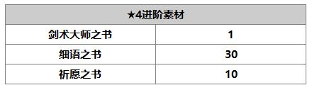 《另一個伊甸：超越時空的貓》阿魯多角色介紹