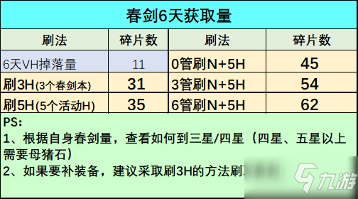 公主連結(jié)n2與春劍刷哪個好？n2與春劍對比