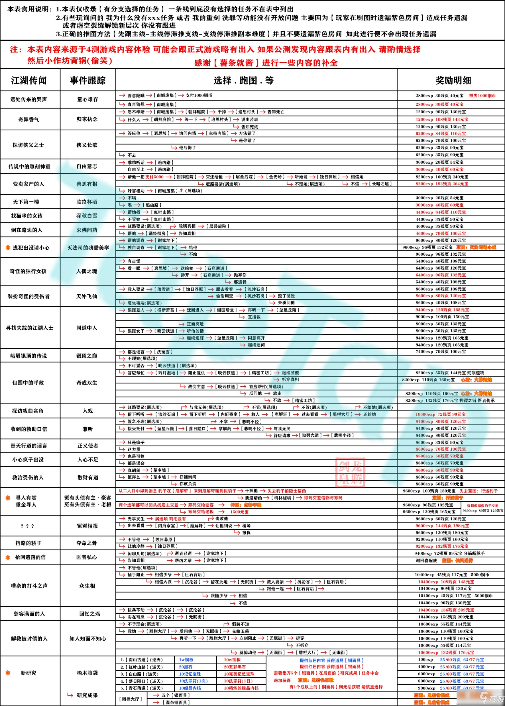 《影之刃3》支线任务选择攻略
