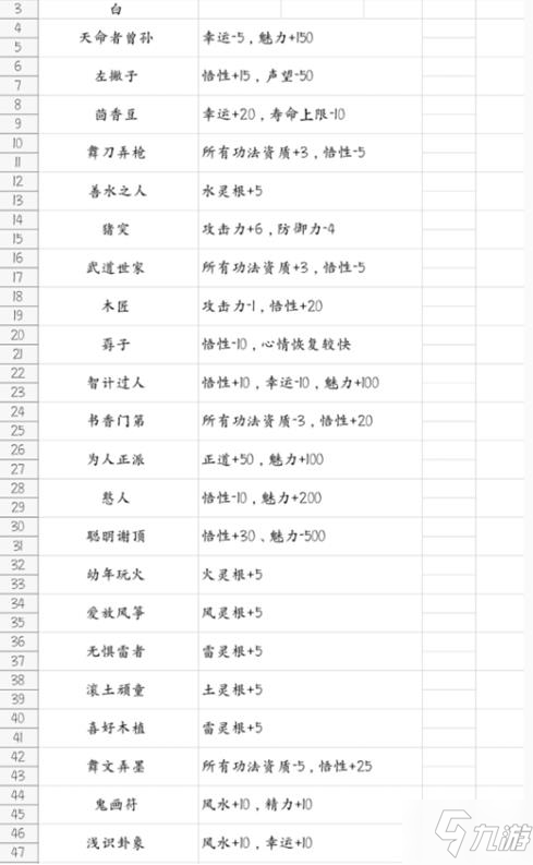 鬼谷八荒攻略大全 新手攻略快速上手技巧