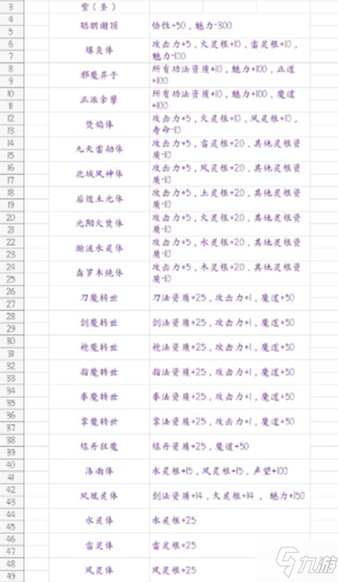 鬼谷八荒攻略大全 新手攻略快速上手技巧