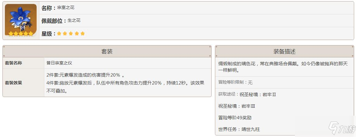 鐘離帶什么圣遺物