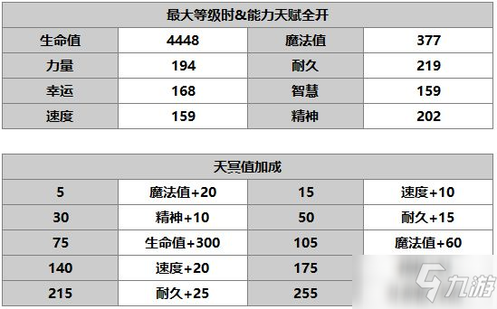 《另一个伊甸：超越时空的猫》安娜贝尔角色介绍