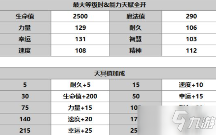 《另一個(gè)伊甸：超越時(shí)空的貓》梅角色介紹