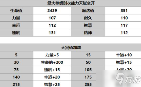 《另一個(gè)伊甸：超越時(shí)空的貓》帕莉莎角色介紹