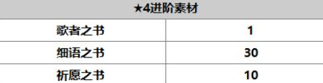 《另一個(gè)伊甸：超越時(shí)空的貓》帕莉莎角色介紹