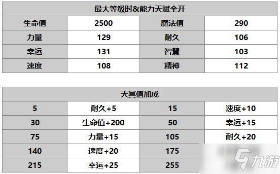 《另一個(gè)伊甸：超越時(shí)空的貓》薩莫拉角色介紹