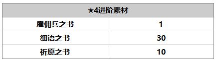 《另一個(gè)伊甸：超越時(shí)空的貓》薩莫拉角色介紹