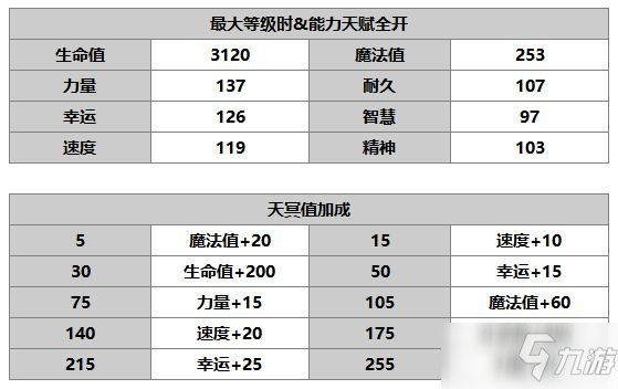 《另一个伊甸：超越时空的猫》贝尼迪特角色介绍