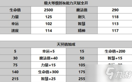 《另一個伊甸：超越時空的貓》芙蘭角色介紹