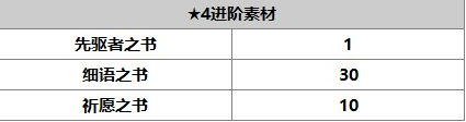 《另一個伊甸：超越時空的貓》芙蘭角色介紹