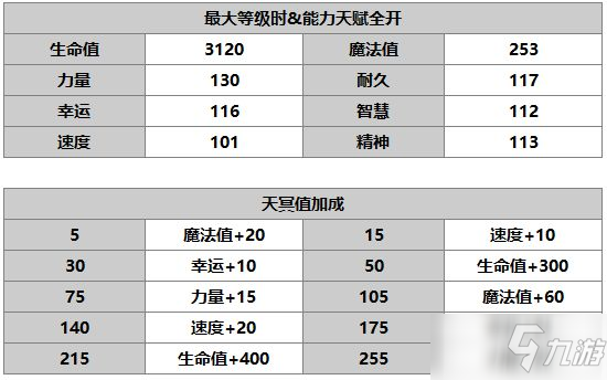 《另一個伊甸：超越時空的貓》希爾巴角色介紹