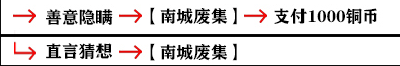 影之刃3童心难存支线任务位置攻略 影之刃3童心难存完美对话选项
