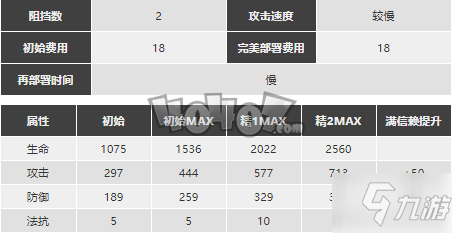 明日方舟銀灰強度怎么樣值得抽么 銀灰精二專三材料圖鑒