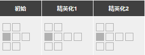 明日方舟銀灰強度怎么樣值得抽么 銀灰精二專三材料圖鑒