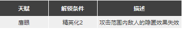 明日方舟銀灰強度怎么樣值得抽么 銀灰精二專三材料圖鑒