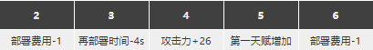 明日方舟銀灰強度怎么樣值得抽么 銀灰精二專三材料圖鑒