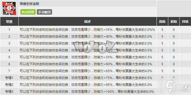 明日方舟銀灰強度怎么樣值得抽么 銀灰精二專三材料圖鑒