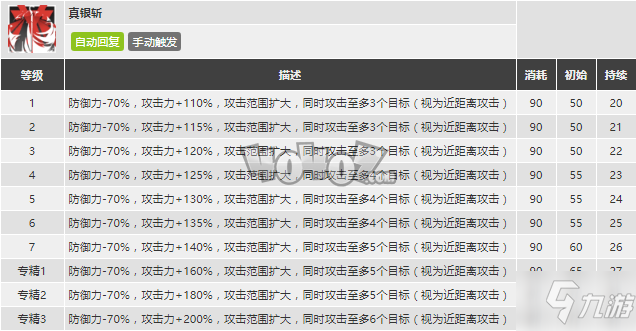 明日方舟銀灰強度怎么樣值得抽么 銀灰精二專三材料圖鑒