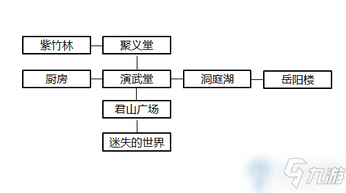 《暴走英雄壇》丐幫門派介紹