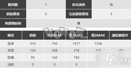 明日方舟空强度怎么样值得抽么 空精二专三材料图鉴