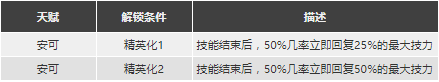 明日方舟空强度怎么样值得抽么 空精二专三材料图鉴