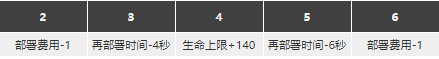 明日方舟空强度怎么样值得抽么 空精二专三材料图鉴