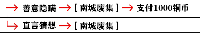 影之刃3支線任務(wù)攻略大全，全支線任務(wù)完成步驟圖文匯總