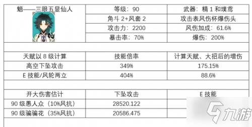 《原神》魈平民攻略 原神魈平民怎么玩