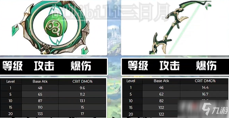 《原神》1.3版本新增13把5星武器