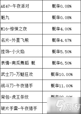 使命召唤手游午夜派对转盘多少钱 午夜派对转盘抽满价格详解