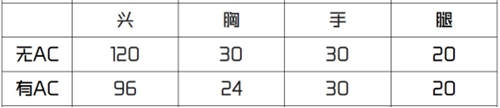 CF手游可能是最強(qiáng)的免費(fèi)武器，M4A1-藍(lán)龍魂評(píng)測(cè)!